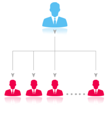 Genealogy Tree